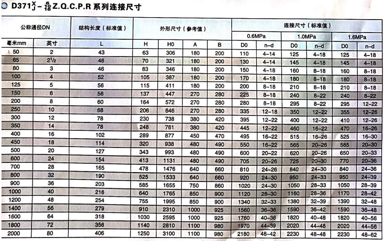 對夾式蝶閥