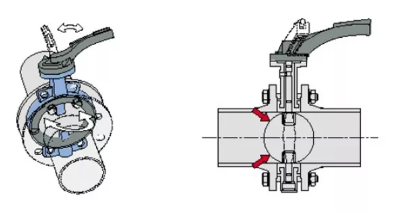對夾式蝶閥安裝示意圖
